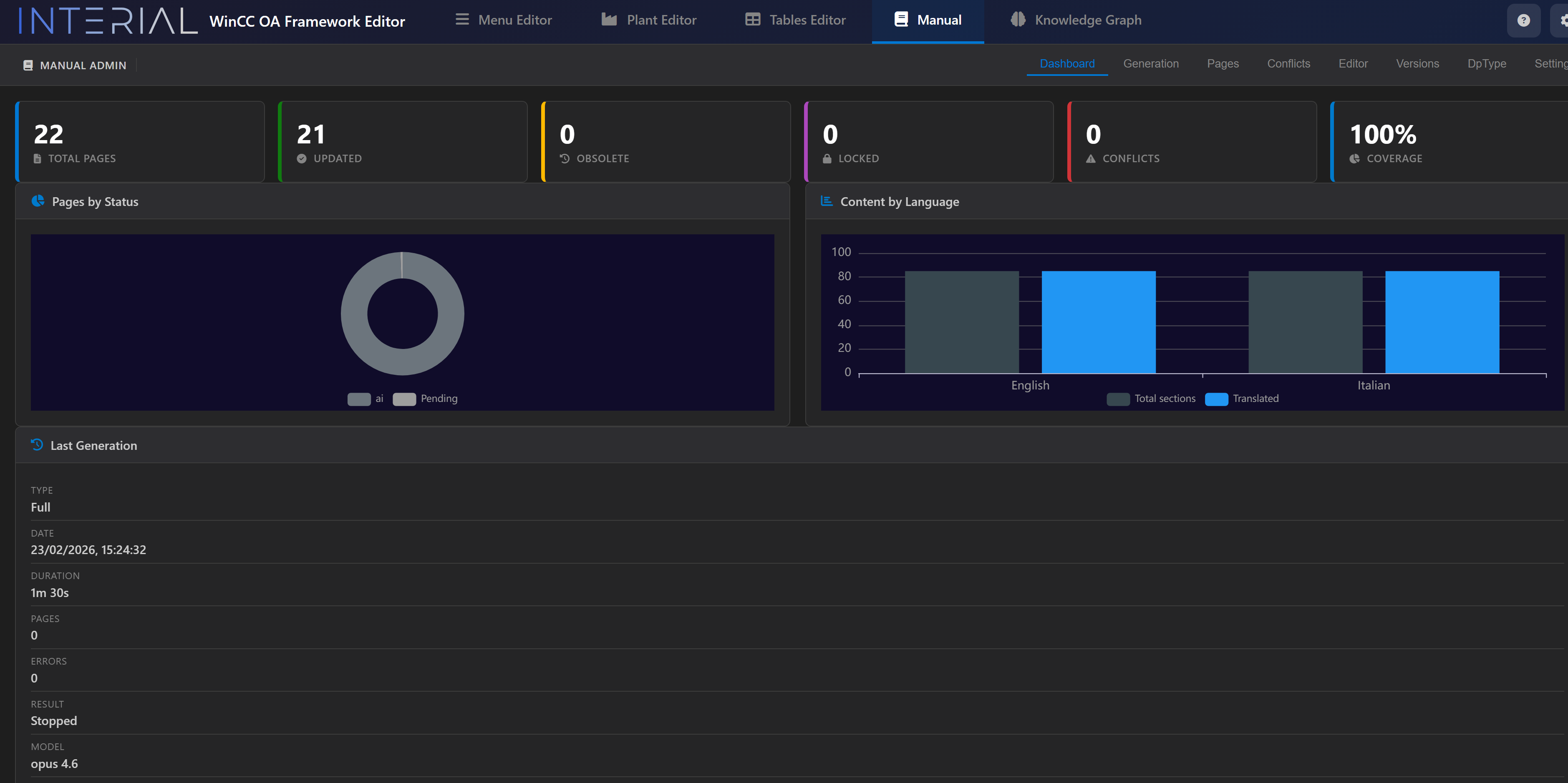 Manual Admin Dashboard