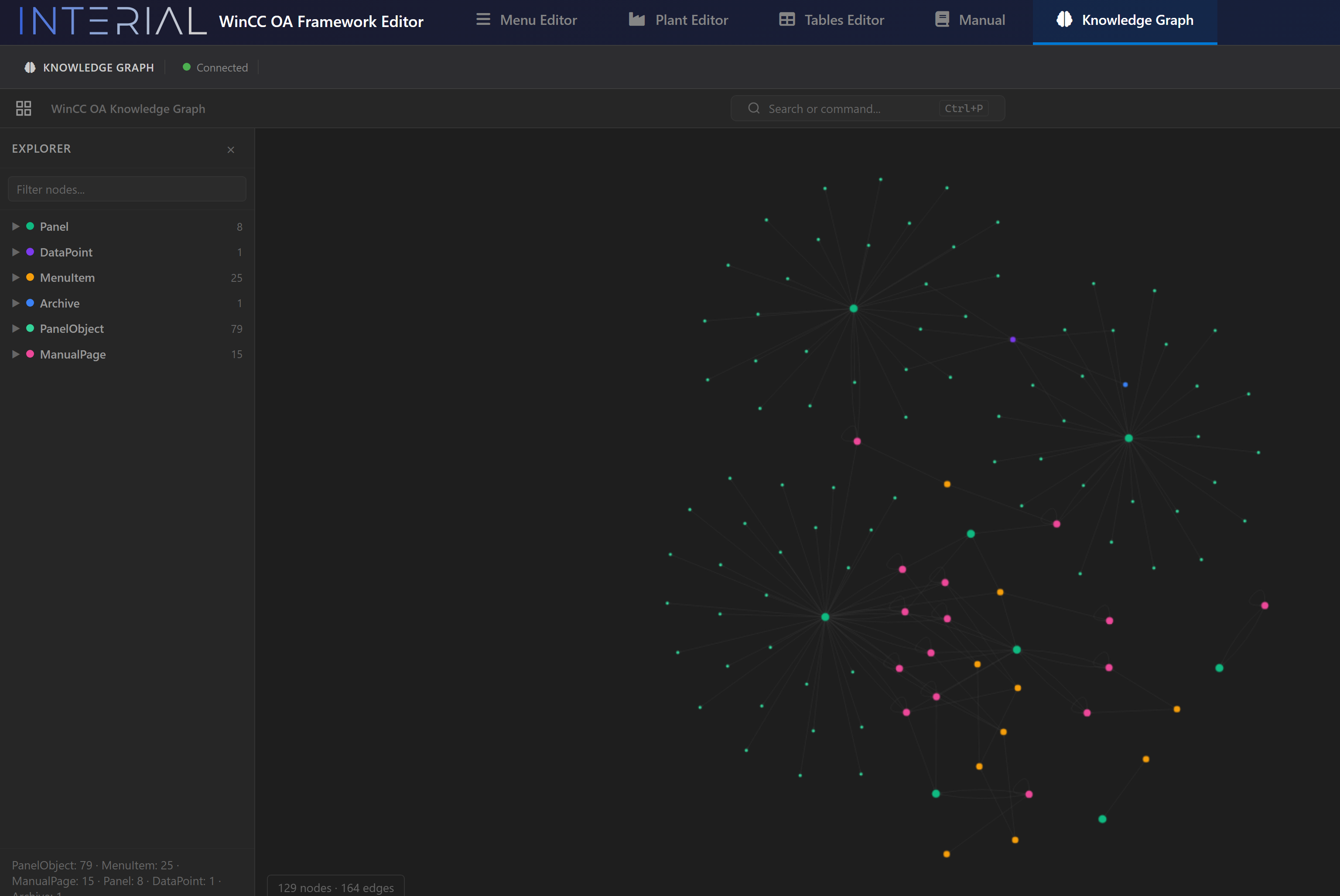 Knowledge Graph overview