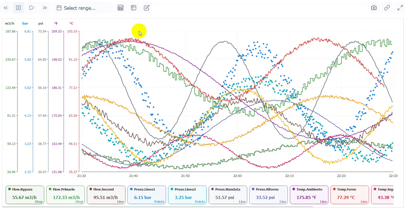 Trend statistics demo