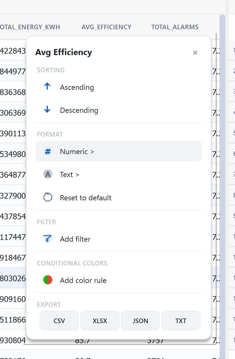 Column customization