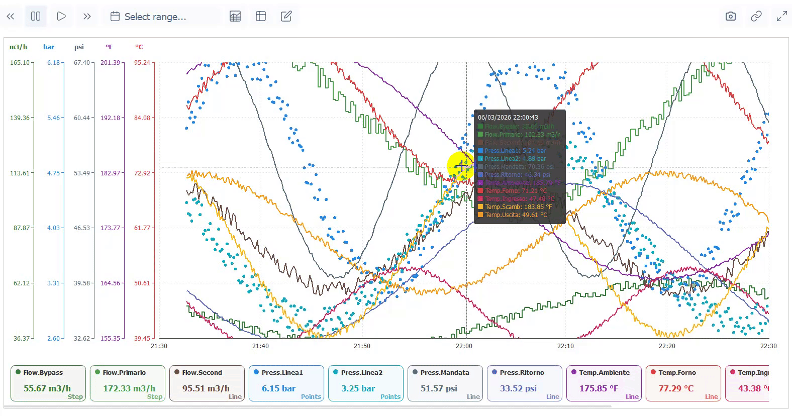 Trend table demo